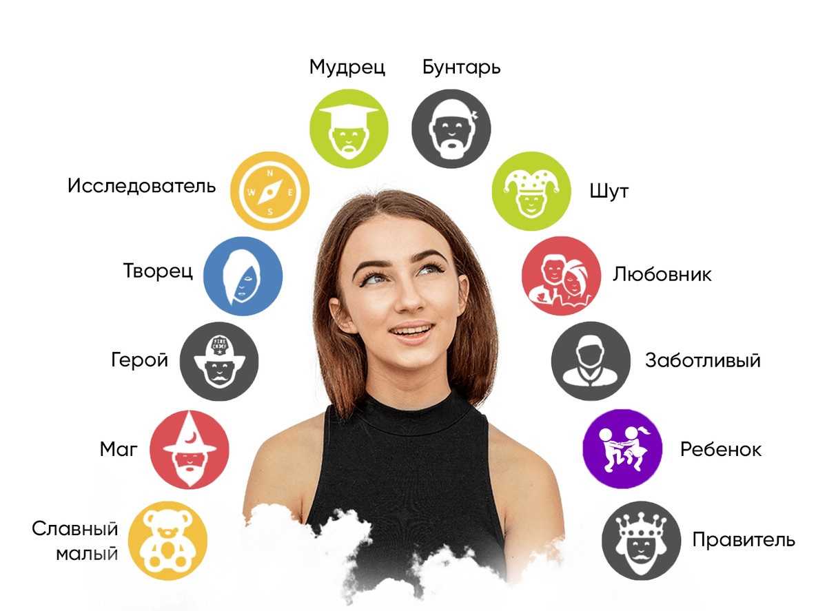 О теневом архетипе. Как выйти из архетипа